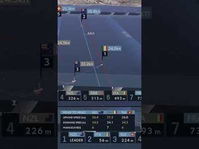 Looking at the stats: Each manoeuvre costs valuable time and distance / Preliminary Regatta Sardinia
