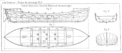 Canots de sauvetage  avirons et leurs chariots